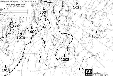 weather forecast for prada cup|Pressmare .